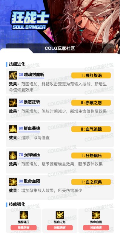 _dnf周年庆增幅书_dnf周年庆加强