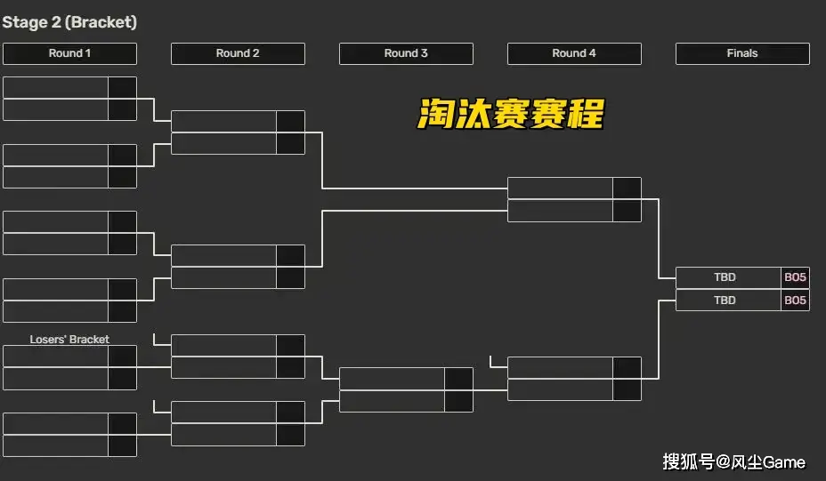 MSI十支参赛队伍确定！比赛时间曝光：凌晨3点开打，1天两场BO5_MSI十支参赛队伍确定！比赛时间曝光：凌晨3点开打，1天两场BO5_