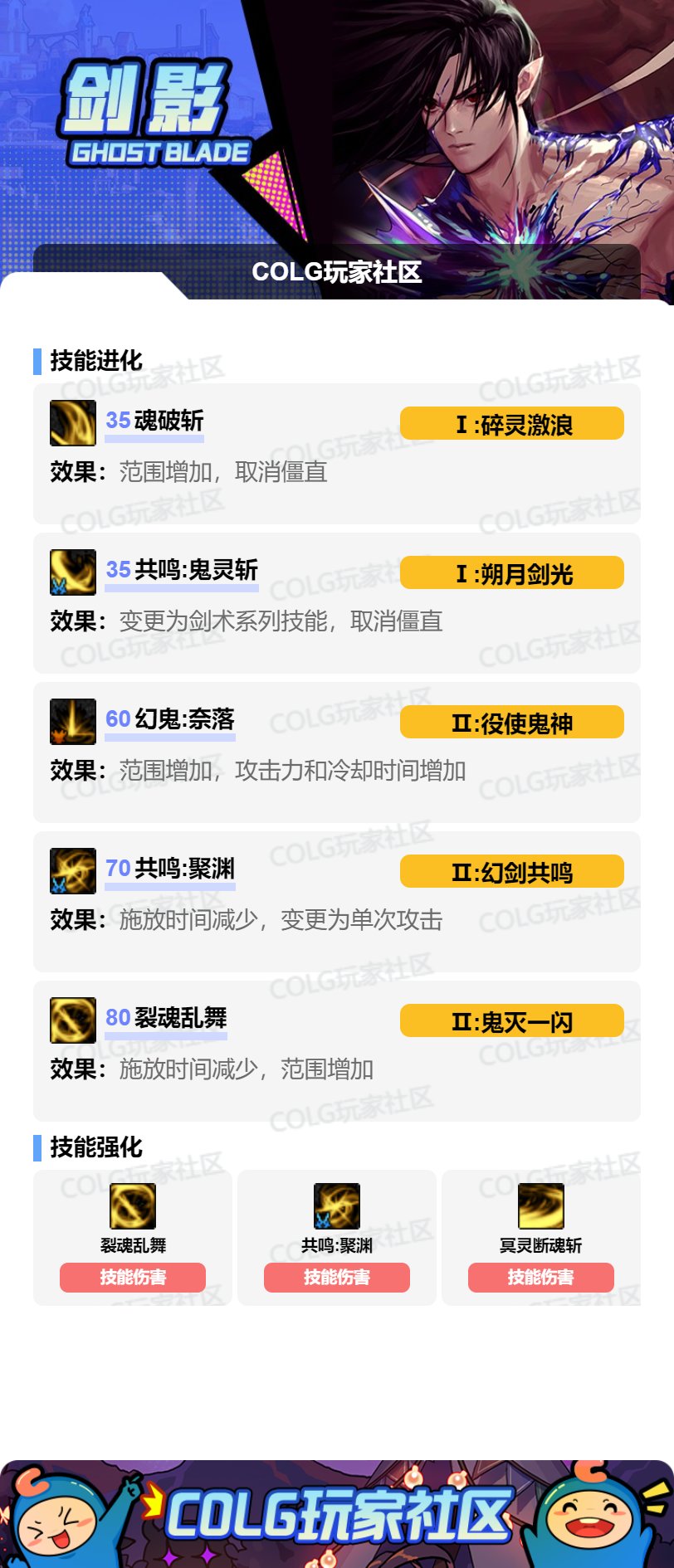 dnf2020年剑影怎么加点_dnf2021剑影加点_