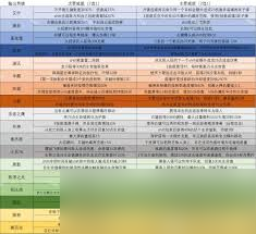 守望先锋死神威能咋选？掌握玩法攻略，战场大杀四方不是梦
