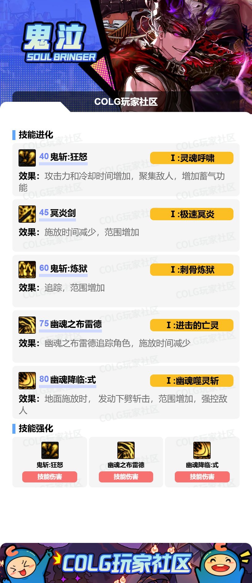 _dnf13周年鬼泣加点_dnf鬼泣神话周年庆排名