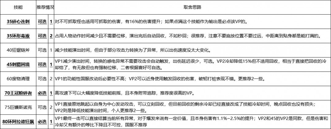 地下城奇美拉__地下城奇美拉阵容