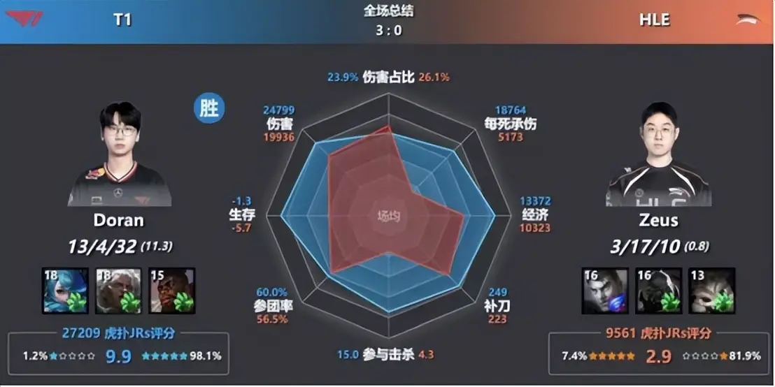 _宙斯是谁的粉丝名_电竞什么时候进奥运会