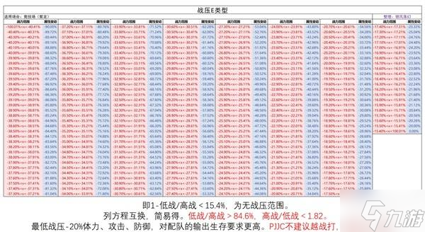 女神竞技场阵容搭配_女神竞技场手游_