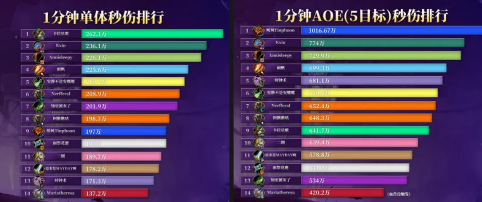wow战复职业__魔兽怀旧服恢复平衡任务