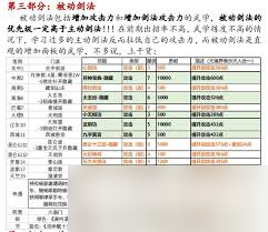 武侠世界里这就是江湖剑法主动学与否？魅力与好处大揭秘