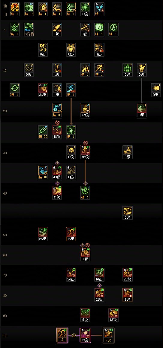 _dnf男街霸技能加点图_dnf街霸加点2020