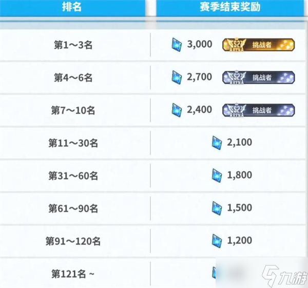 女神联盟希望女神__pvp胜利榜是什么意思