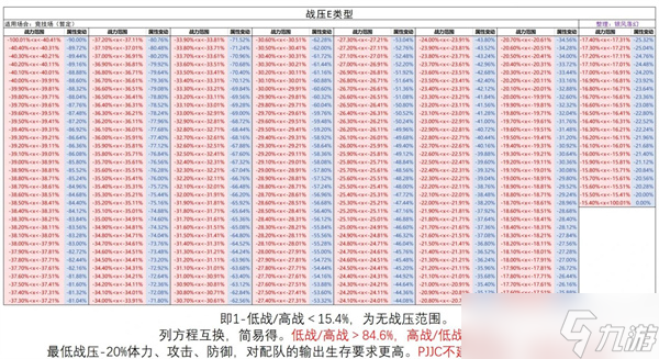 pvp胜利榜是什么意思__女神联盟希望女神