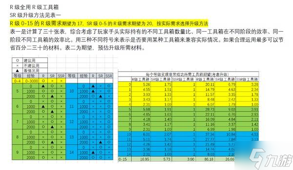 胜利女神收藏品升级竟有大坑？如何选材料才能收益最大化