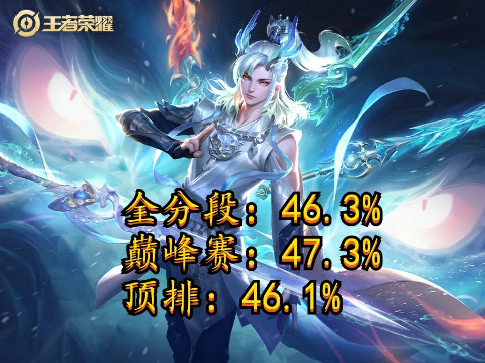 S39末期英雄避坑指南,司空震再成弃子,哐哐撞墙有瘾?快放弃_S39末期英雄避坑指南,司空震再成弃子,哐哐撞墙有瘾?快放弃_