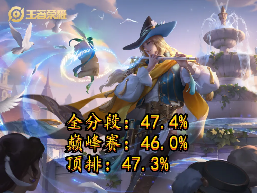 S39末期英雄避坑指南,司空震再成弃子,哐哐撞墙有瘾?快放弃__S39末期英雄避坑指南,司空震再成弃子,哐哐撞墙有瘾?快放弃