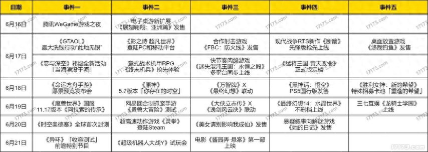 6月游戏大事件！腾讯WeGame游戏之夜定档16日，多款新游来袭？