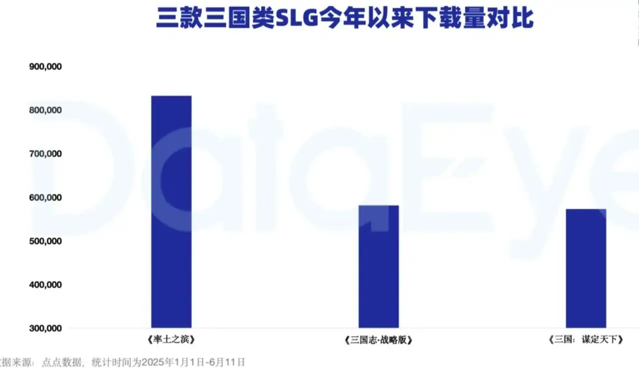 运营近十年的率土之滨凭啥？非传统旺季竟能逆势上扬