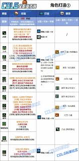 DNF 人造神版本，女柔道毕业装备怎么选？看这里