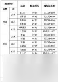 这就是江湖自在阁酒坊好感度怎么提升？玩法攻略大揭秘