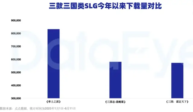 从氪金拼爹到凭实力说话，《率土之滨》如何用青春服圈粉年轻人？_从氪金拼爹到凭实力说话，《率土之滨》如何用青春服圈粉年轻人？_