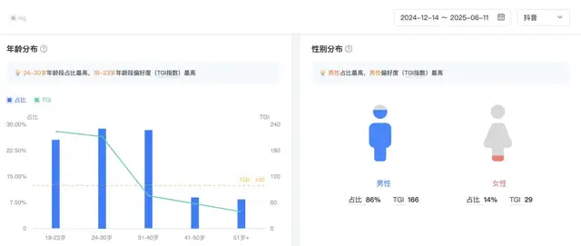 从氪金拼爹到凭实力说话，《率土之滨》如何用青春服圈粉年轻人？_从氪金拼爹到凭实力说话，《率土之滨》如何用青春服圈粉年轻人？_