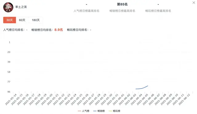 _从氪金拼爹到凭实力说话，《率土之滨》如何用青春服圈粉年轻人？_从氪金拼爹到凭实力说话，《率土之滨》如何用青春服圈粉年轻人？