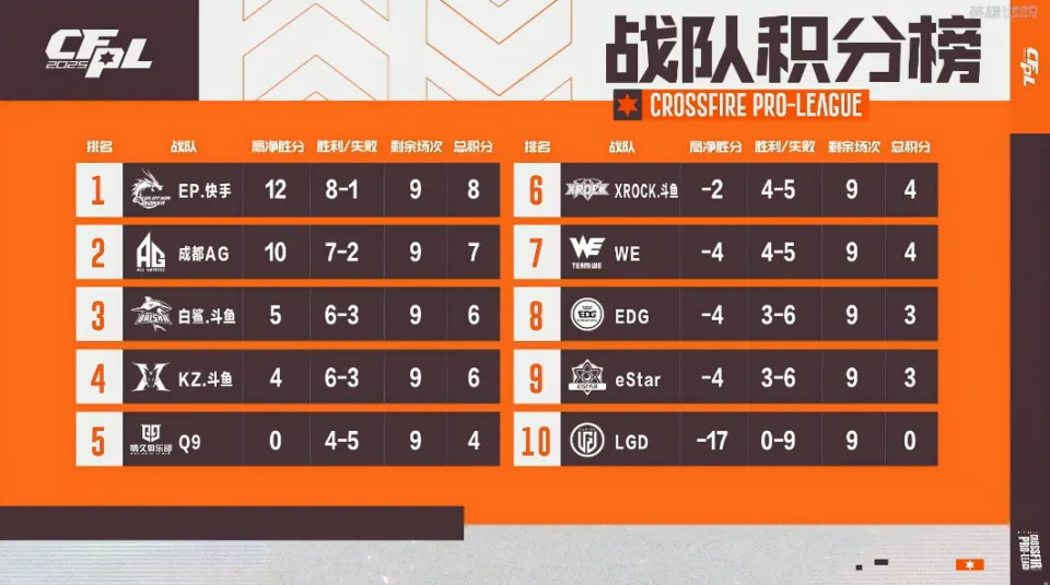火线2021活动大全_火线比赛_