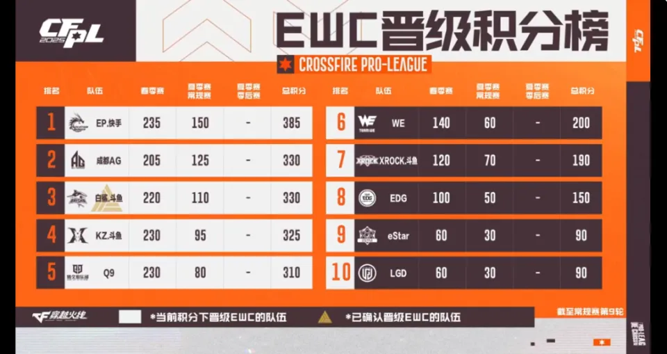 _火线比赛_火线2021活动大全