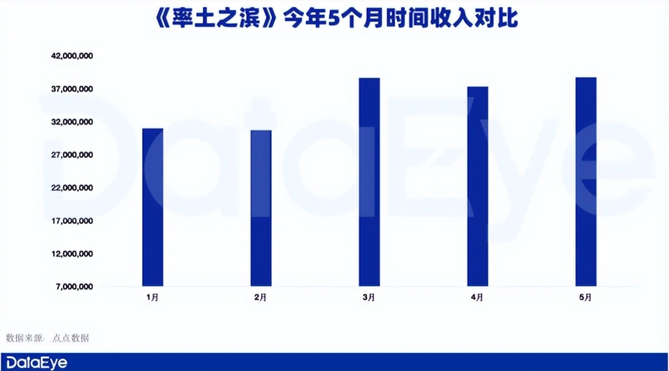_小程序游戏圈杀出了一个“真神”！率土不断“掀桌”，卷飞同行！_小程序游戏圈杀出了一个“真神”！率土不断“掀桌”，卷飞同行！