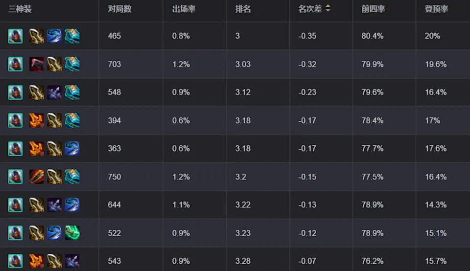 lol烬版本削弱__最强王者烬符文