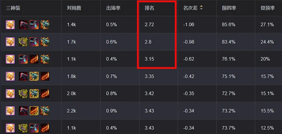_lol烬版本削弱_最强王者烬符文
