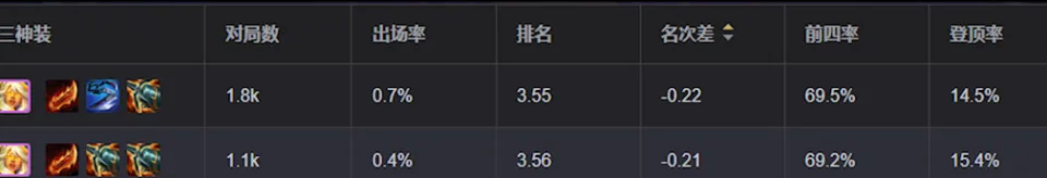 _lol烬版本削弱_最强王者烬符文
