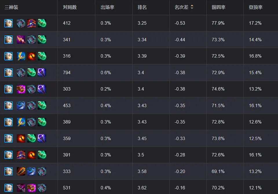 _最强王者烬符文_lol烬版本削弱