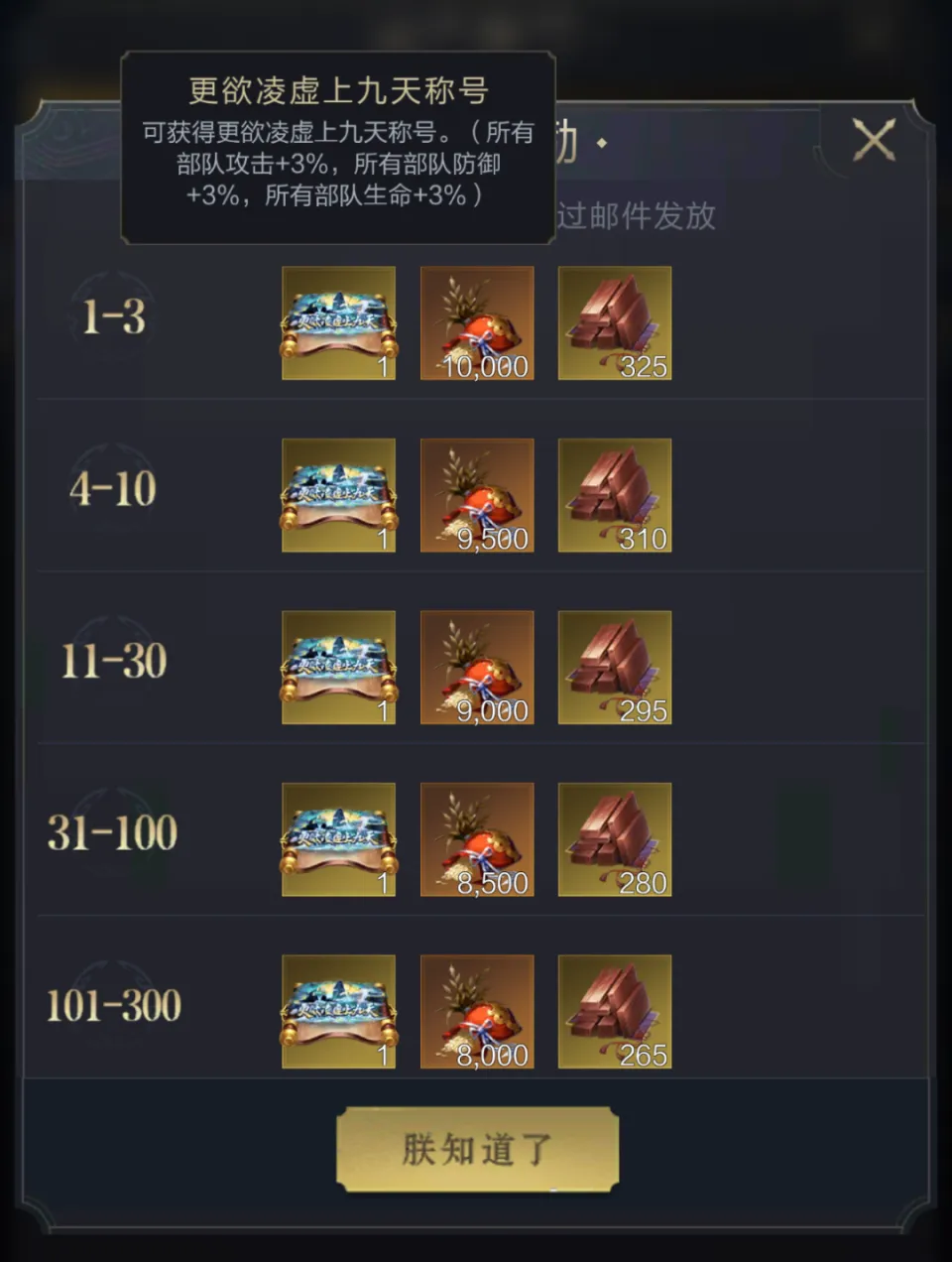 保卫大明宫赛季奖励发放时间__保卫大明宫怎么改巅峰设置