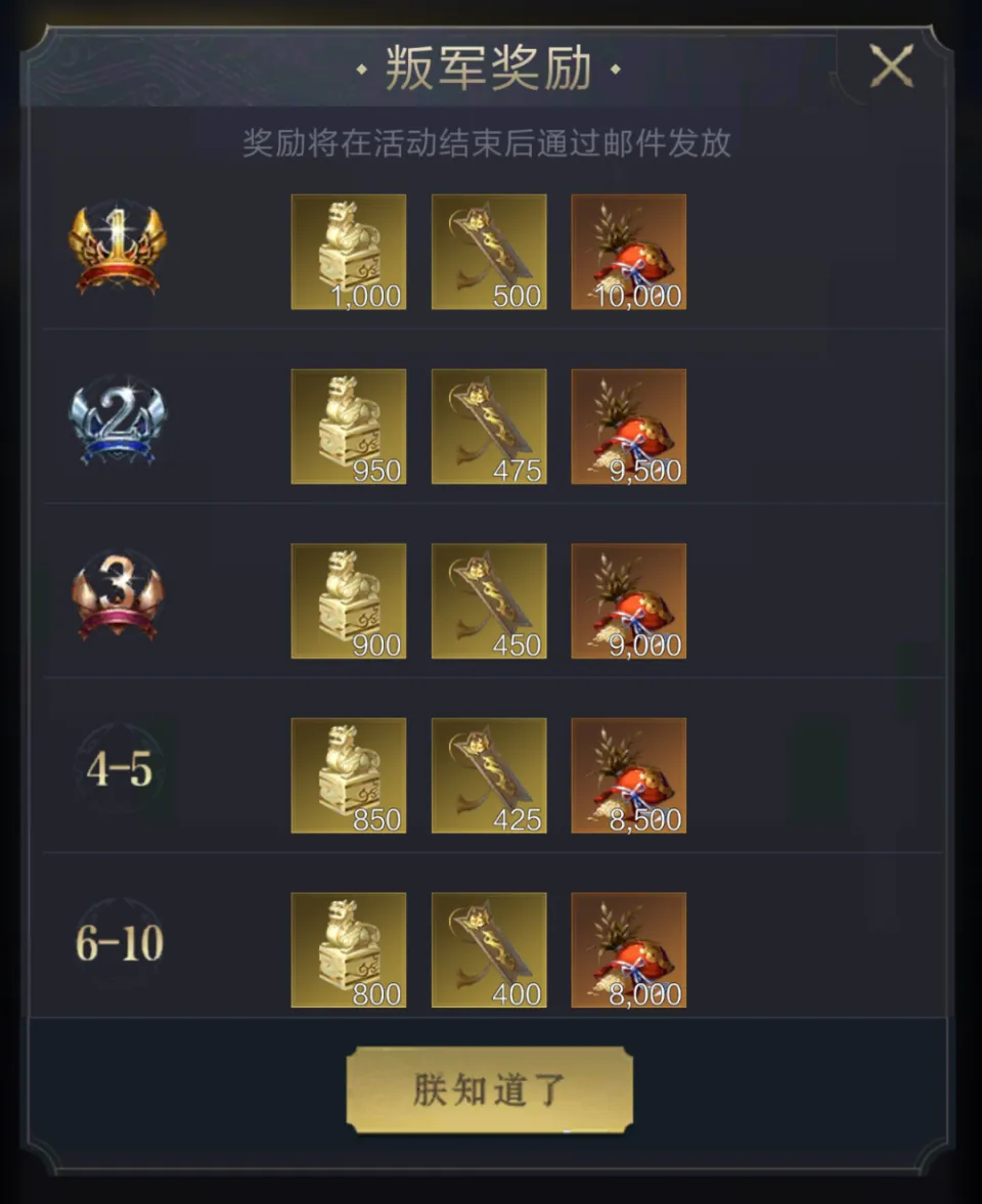 保卫大明宫怎么改巅峰设置__保卫大明宫赛季奖励发放时间