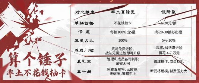 壕无人性！率土眼里全是对玩家的宠爱，难怪能遥遥领先同行_壕无人性！率土眼里全是对玩家的宠爱，难怪能遥遥领先同行_