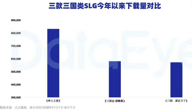十年老游逆袭！下载翻倍收入猛增，1亿补贴吊打新游_十年老游逆袭！下载翻倍收入猛增，1亿补贴吊打新游_