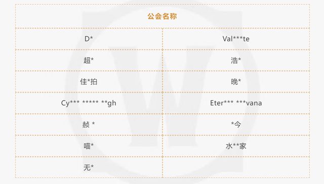 魔兽世界有名工会__魔兽著名公会