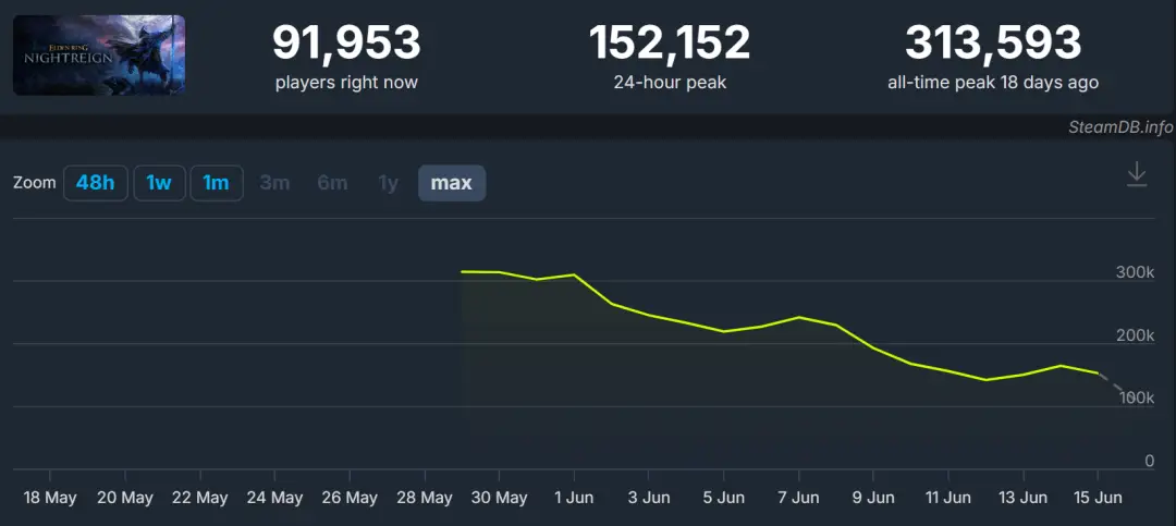 美团删除评价分会回升吗__魔兽世界玩家回升