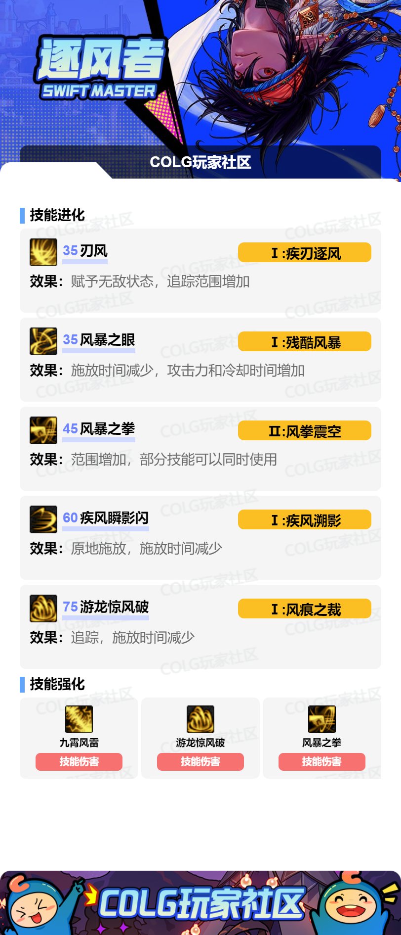 dnf周年庆buff顺序__dnf周年庆点券怎么用