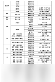 在这就是江湖里，不动枪伤害占比玩法策略你真的懂？