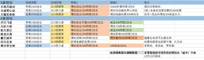 江湖武器排名_用枪的江湖_