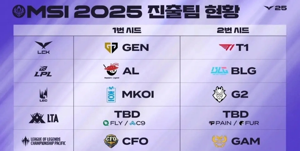 夺冠几率__夺冠概率怎么计算