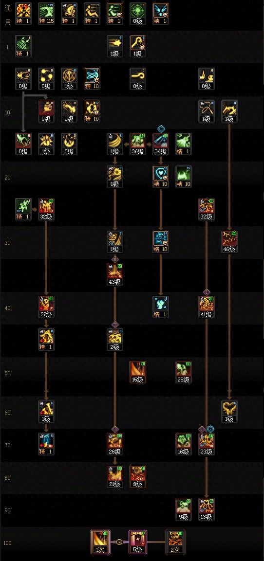 加点代码与技能加点 SP 竟有这般门道？辅助加点 35VP 仅 2 形态