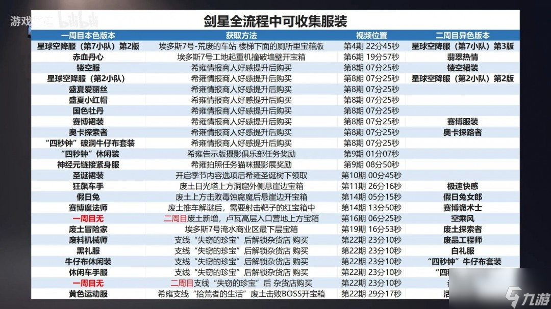 服装行业信息收集_永恒之塔剑星pk技巧_