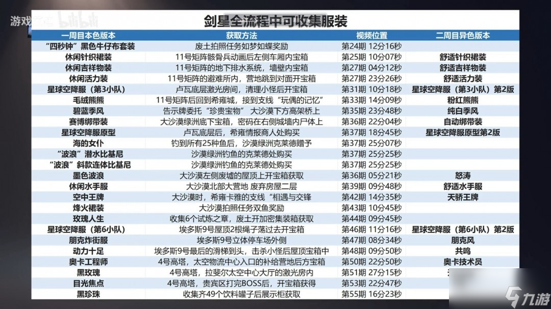 服装行业信息收集_永恒之塔剑星pk技巧_