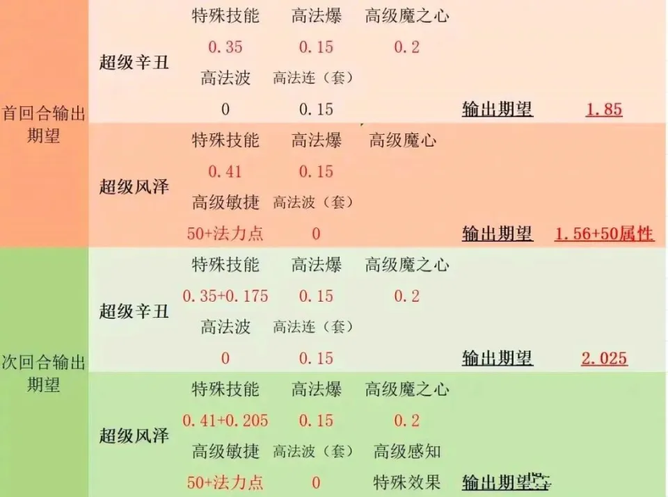 梦幻西游白泽神兽__梦幻西游神兽兽决