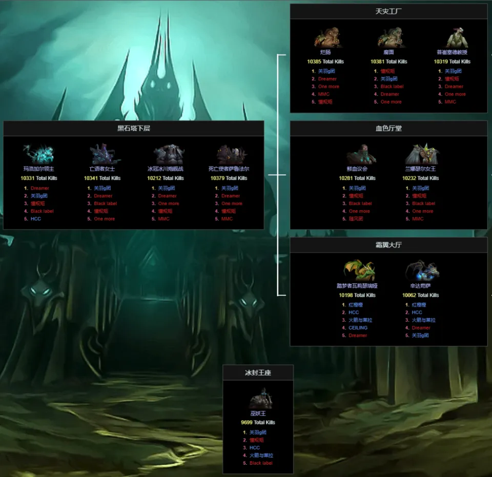 魔兽世界巫妖王之怒怀旧服普通ICC全通率超94%？速来围观通关情况