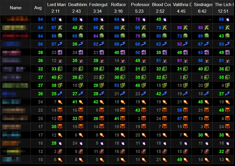 _泰国dc绿灰好还是红灰_打完蓝龙怎么打巫妖王