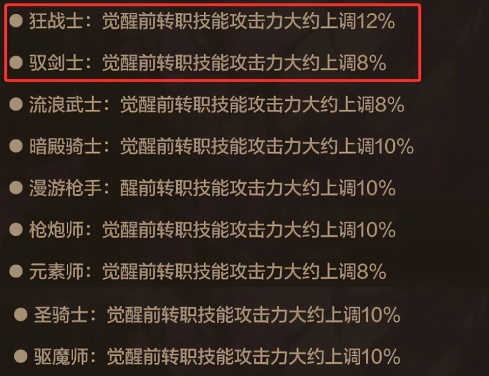 DNF手游:6月第2周职业强度排名出炉!红眼潜力巨大,剑魂力压群雄__DNF手游:6月第2周职业强度排名出炉!红眼潜力巨大,剑魂力压群雄