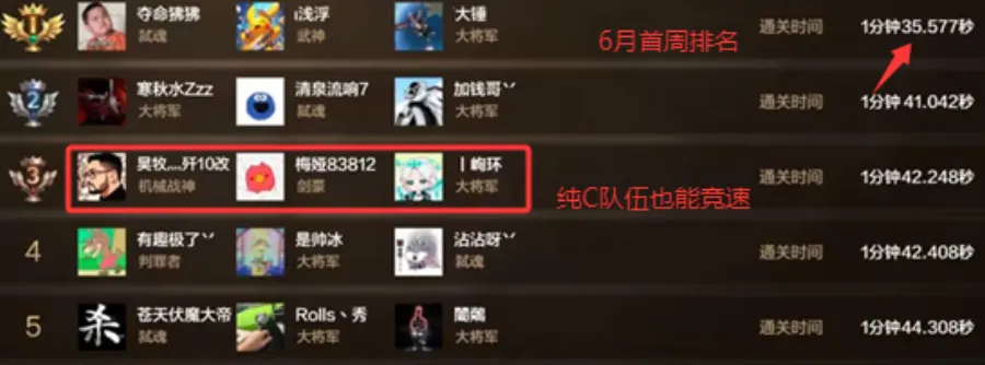 DNF手游:6月第2周职业强度排名出炉!红眼潜力巨大,剑魂力压群雄_DNF手游:6月第2周职业强度排名出炉!红眼潜力巨大,剑魂力压群雄_