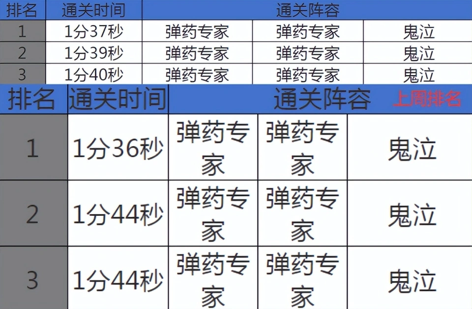 DNF手游:6月第2周职业强度排名出炉!红眼潜力巨大,剑魂力压群雄__DNF手游:6月第2周职业强度排名出炉!红眼潜力巨大,剑魂力压群雄