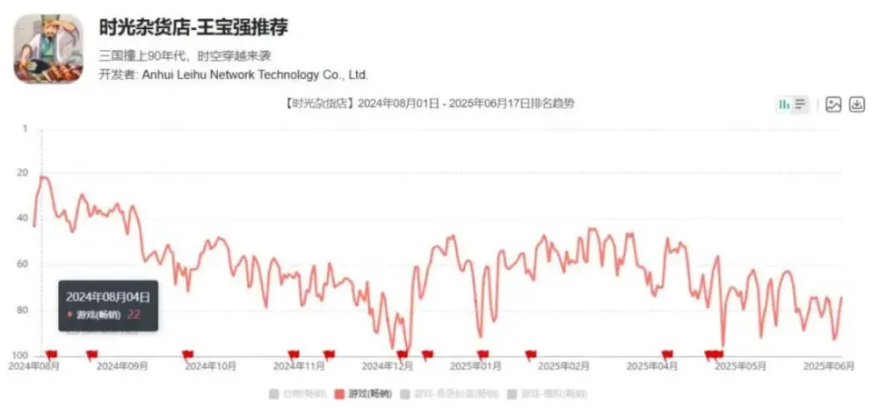 _延趣网络一年内两款游戏月均流水破亿,给优秀员工发手机平板_延趣网络一年内两款游戏月均流水破亿,给优秀员工发手机平板
